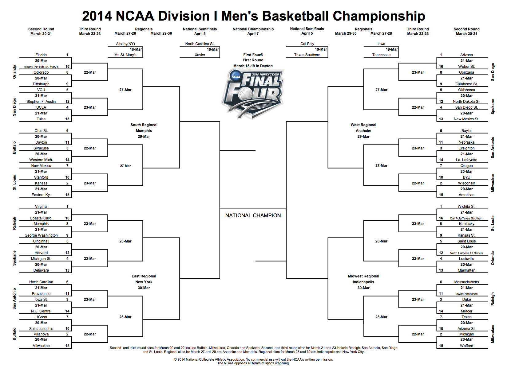 5 Things To Know Before You Fill Out Your Hoops Mania Bracket 97.9