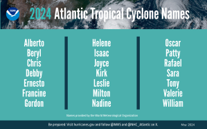2024 Atlantic Cyclone Names